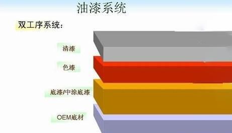 汽车抛光的意思,汽车抛光打磨是什么意思