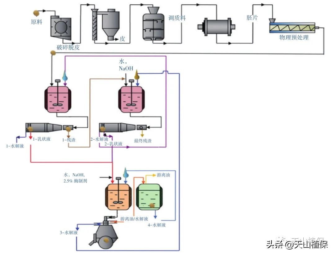 大豆全产业加工研究进展详情,大豆加工什么最有前途