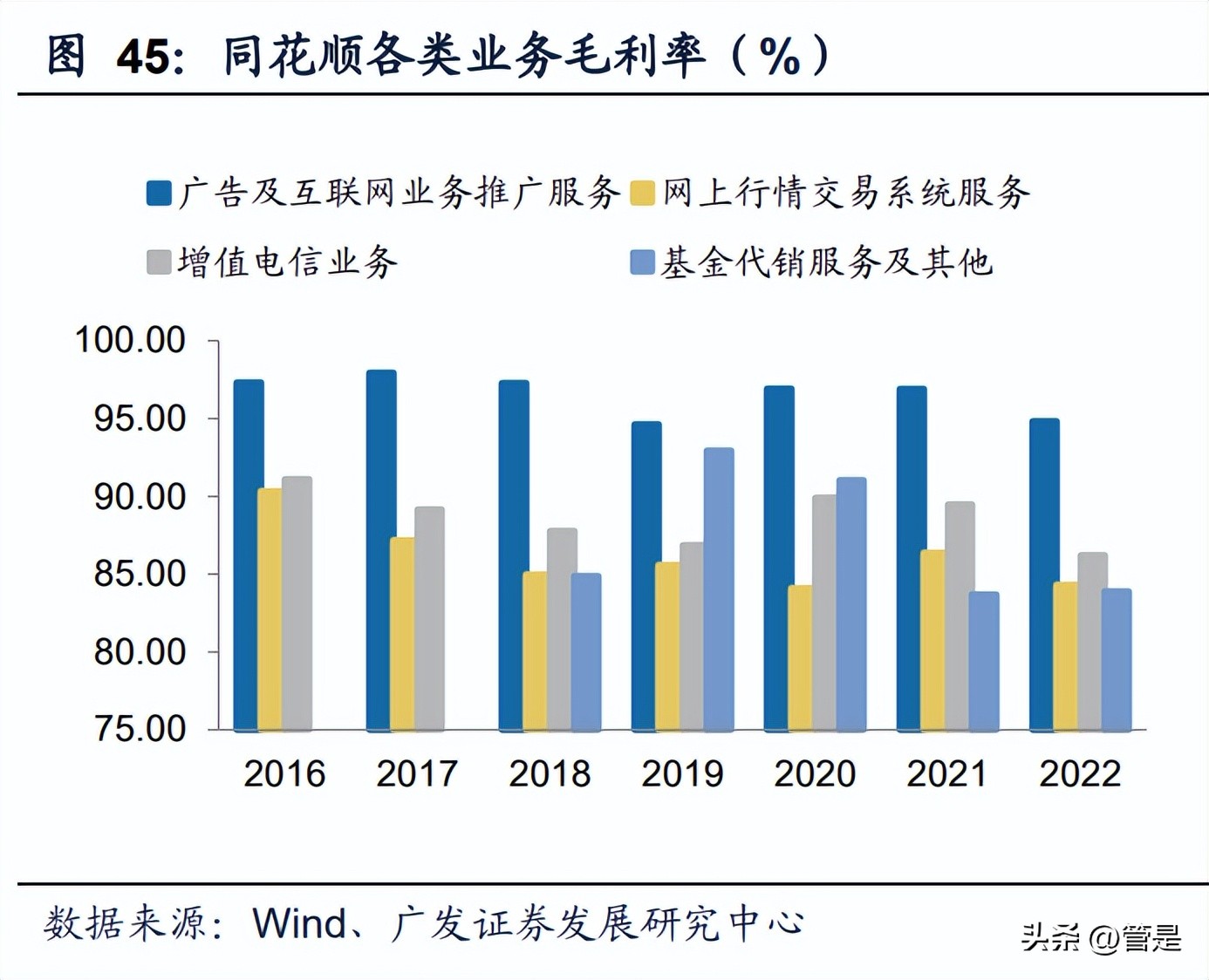 同花顺分析报告,同花顺行业研报