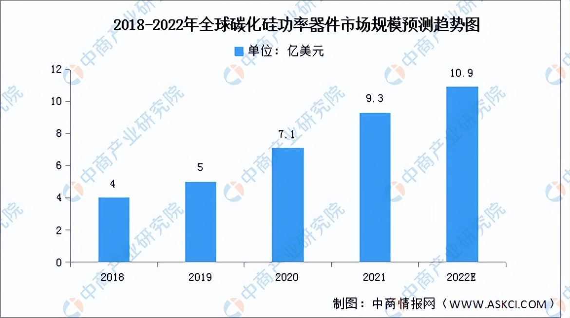 2023碳化硅市场前景分析,未来智库碳化硅行业深度分析