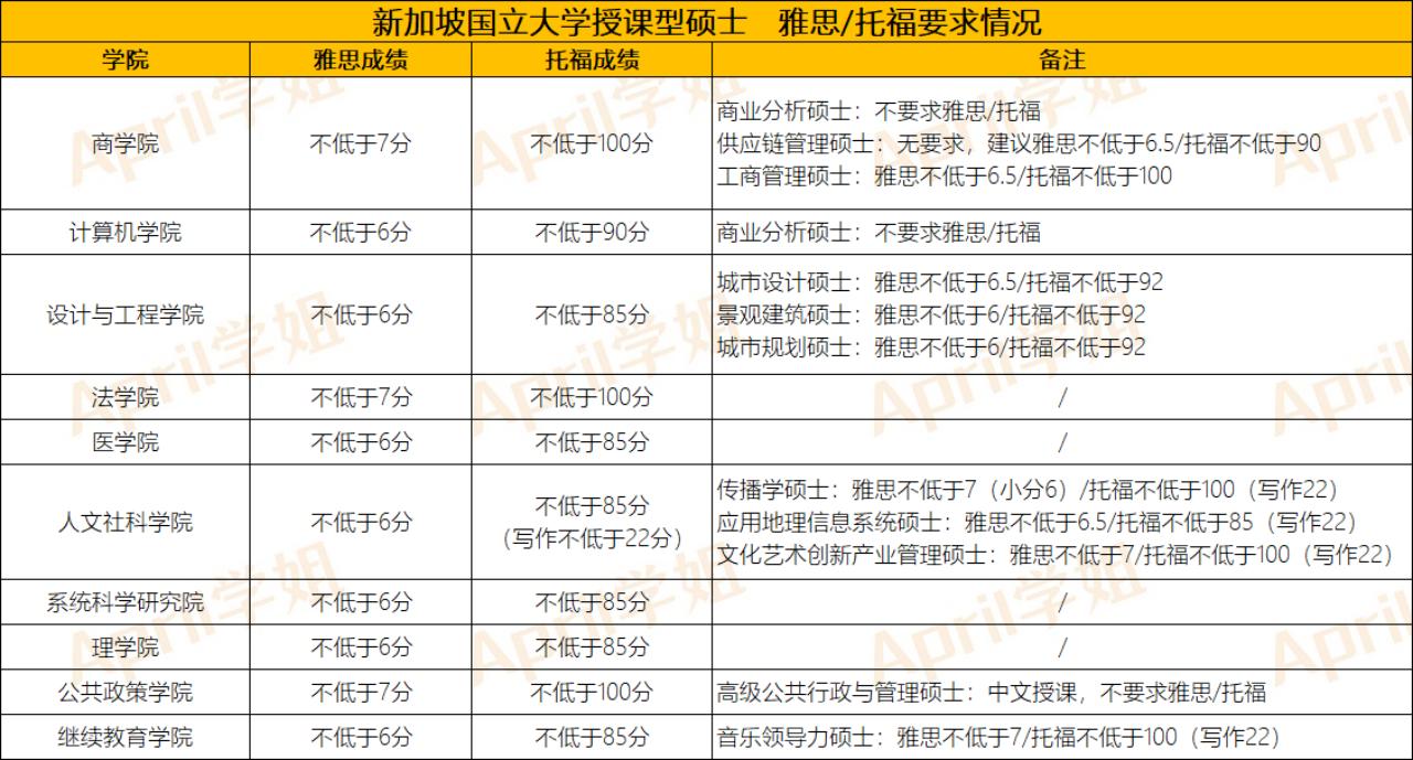 新加坡留学|新加坡研究生是否好申请？费用怎么样？