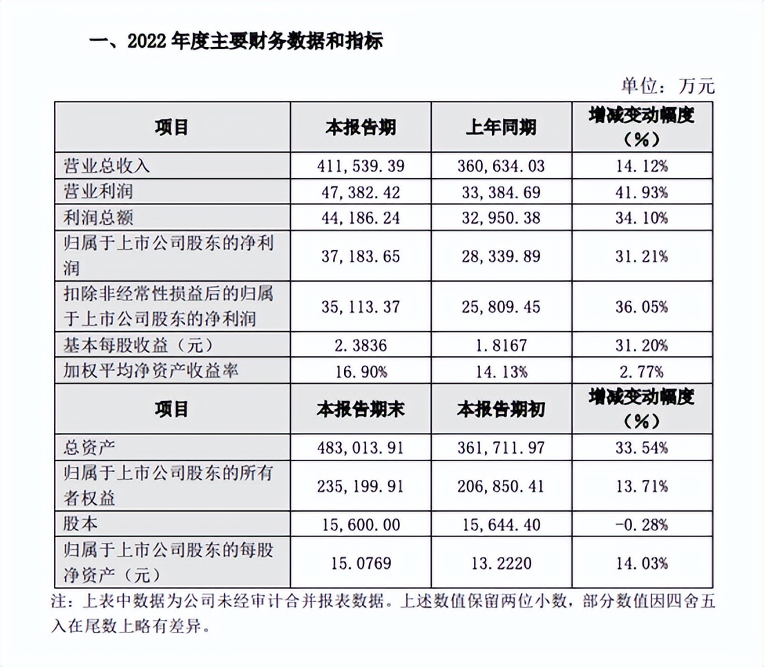 汽车之家2022财年净利18.07亿元；字节PICO大裁员？回应来了