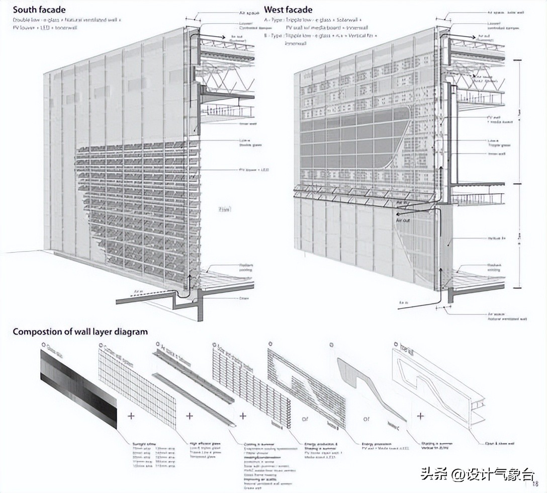 cad如何用实际尺寸画图,cad怎么根据现场尺寸画图