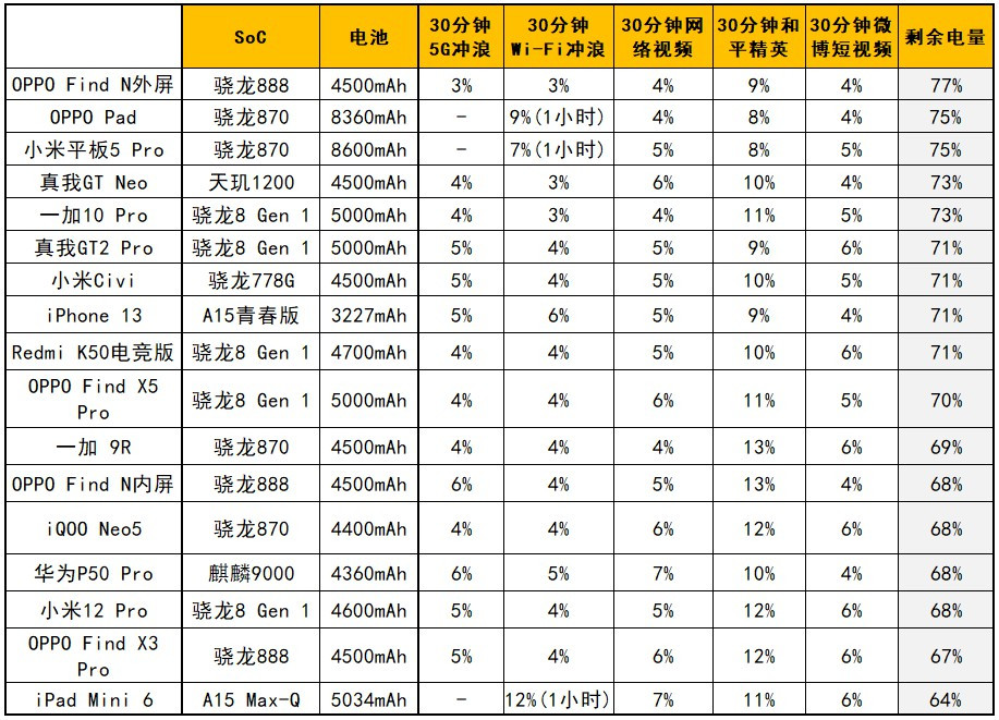 oppopad真实测评,oppopad最详细测评