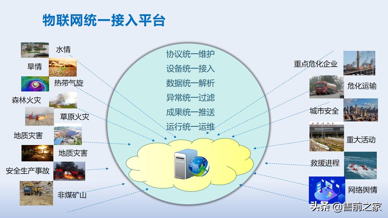 智慧应急管理平台方案,智慧应急管理系统解决方案