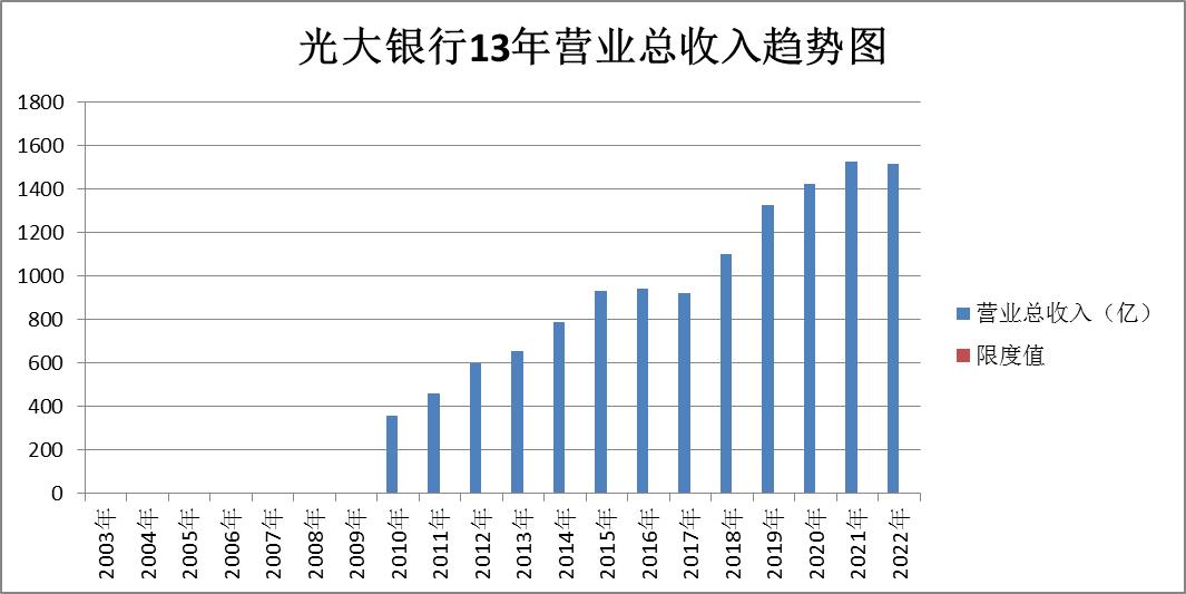 招商银行与光大银行股票对比,兴业银行和交通银行股票对比