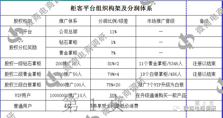 柜客商城与国药集团合作？四级分销、股权众筹涉嫌违法违规