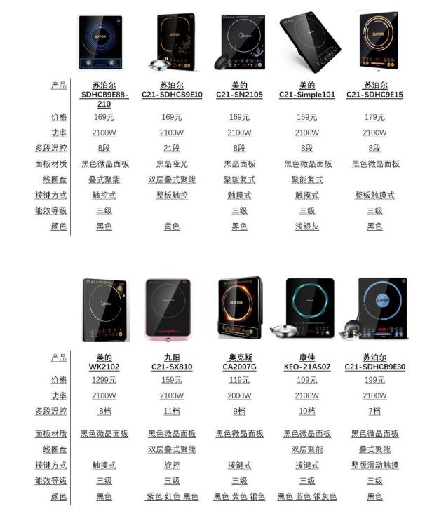 小米电磁炉与九阳电磁炉哪个好,九阳电磁炉和半球电磁炉哪个好
