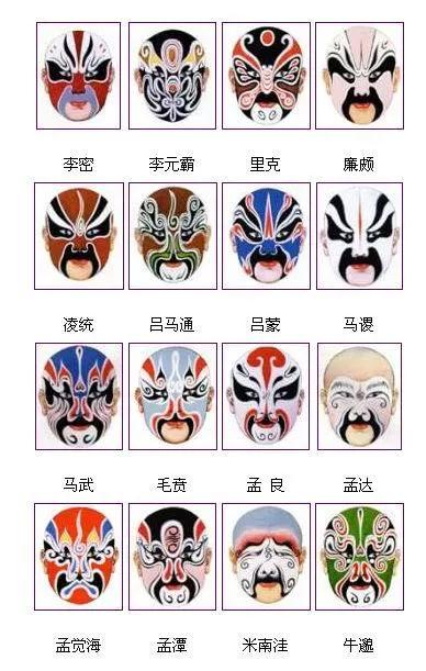 戏曲脸谱艺术传承中华文化,旦角戏曲脸谱