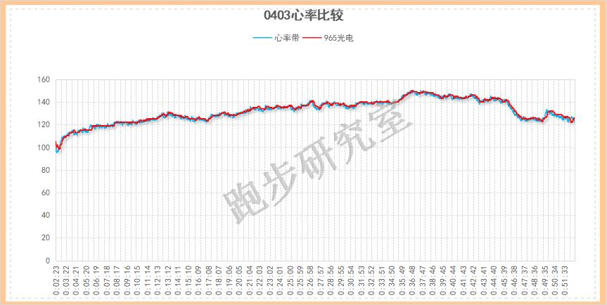 佳明265对比佳明955,佳明955太阳版对比965