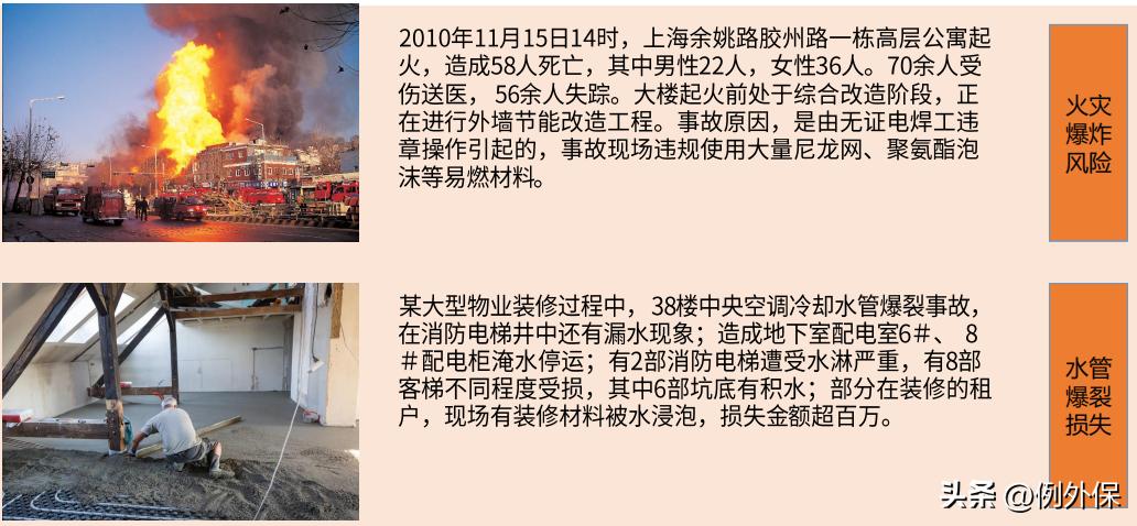 平安小微建筑工程一切险：装修公司必买之险