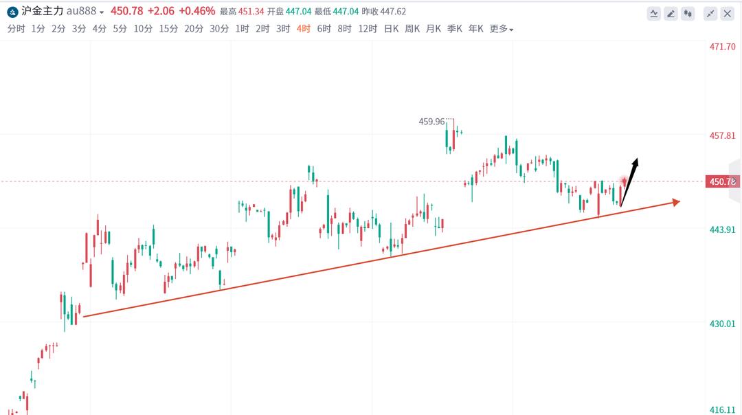 汇海传奇:5.24美指站稳103关口,黄金白银走势展望及操作!