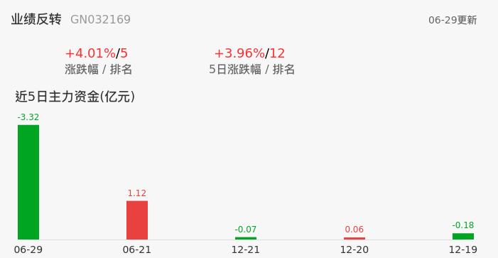 业绩起伏波动案例分析,业绩反转股