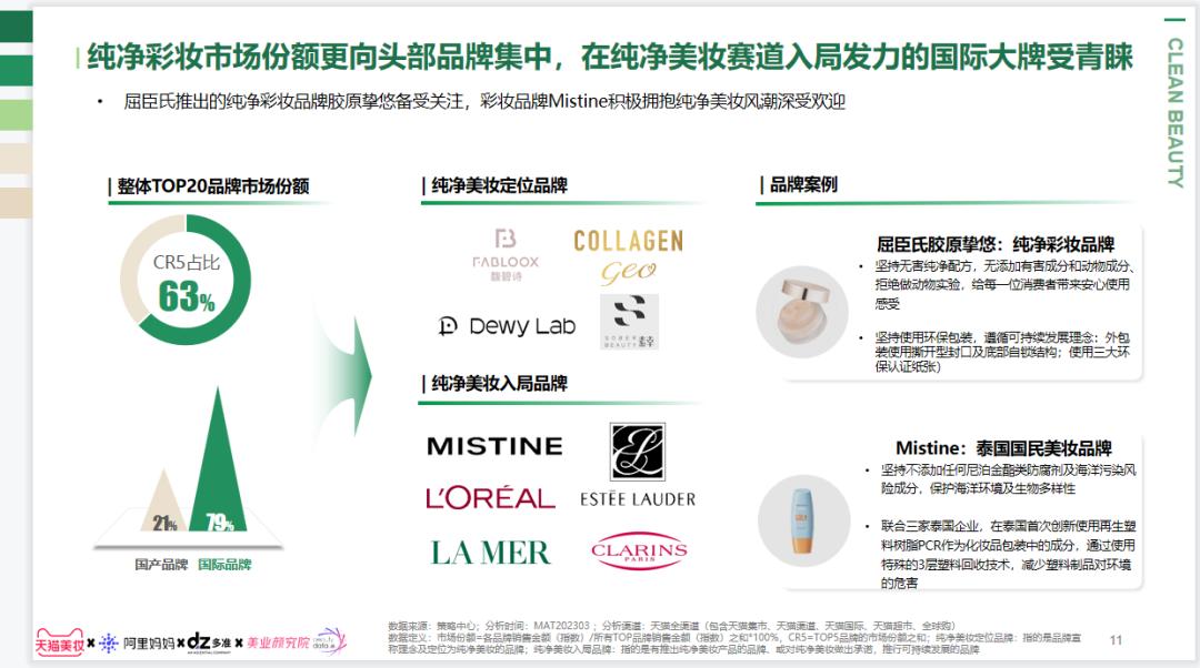 2022年各平台美妆报告,2022美妆行业发展趋势洞察论坛