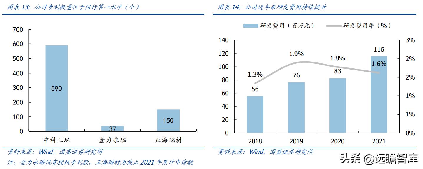 中科三环强势股,稀土永磁龙头股中科三环
