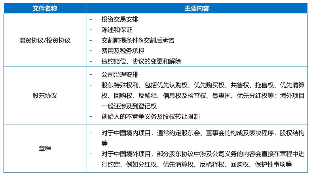 汉坤企业出海指南（六）：美国之融资和退​出