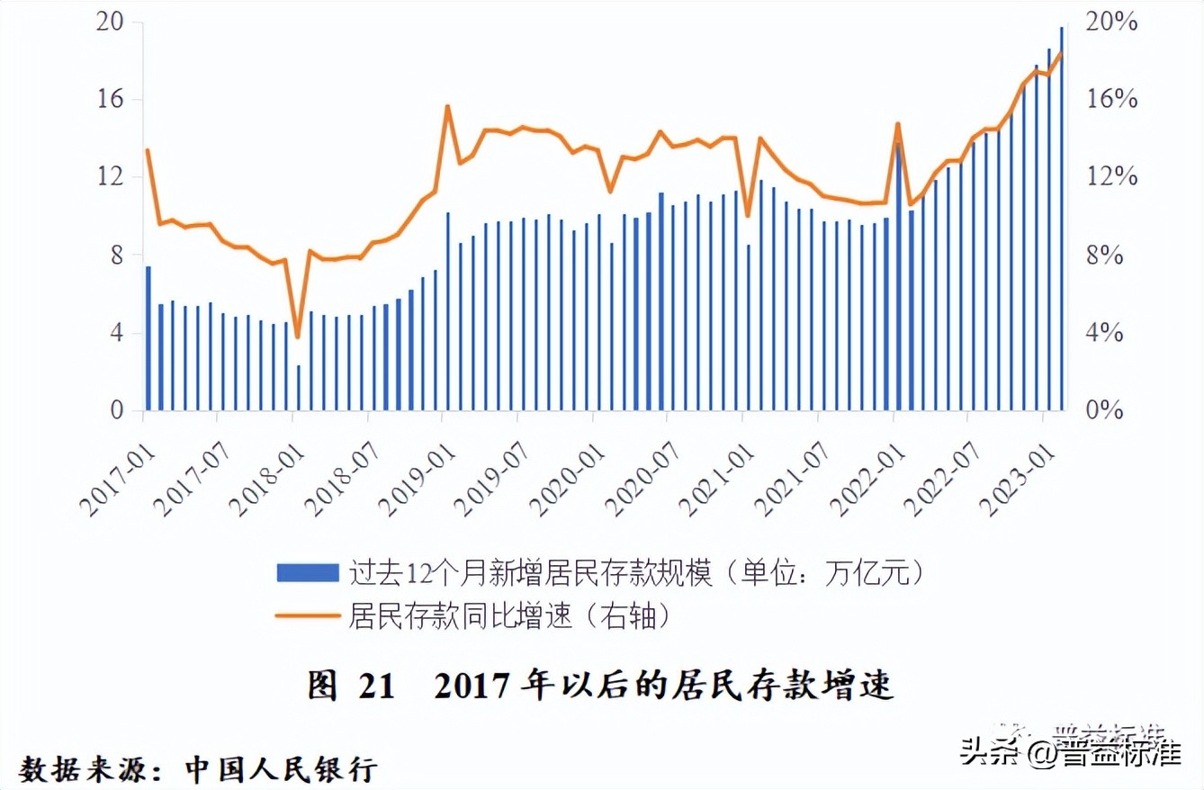 对未来财富管理业务的展望,财富管理发展趋势分析