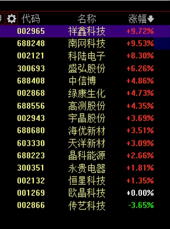 炒股每日分析技巧,炒股看底线技巧口诀