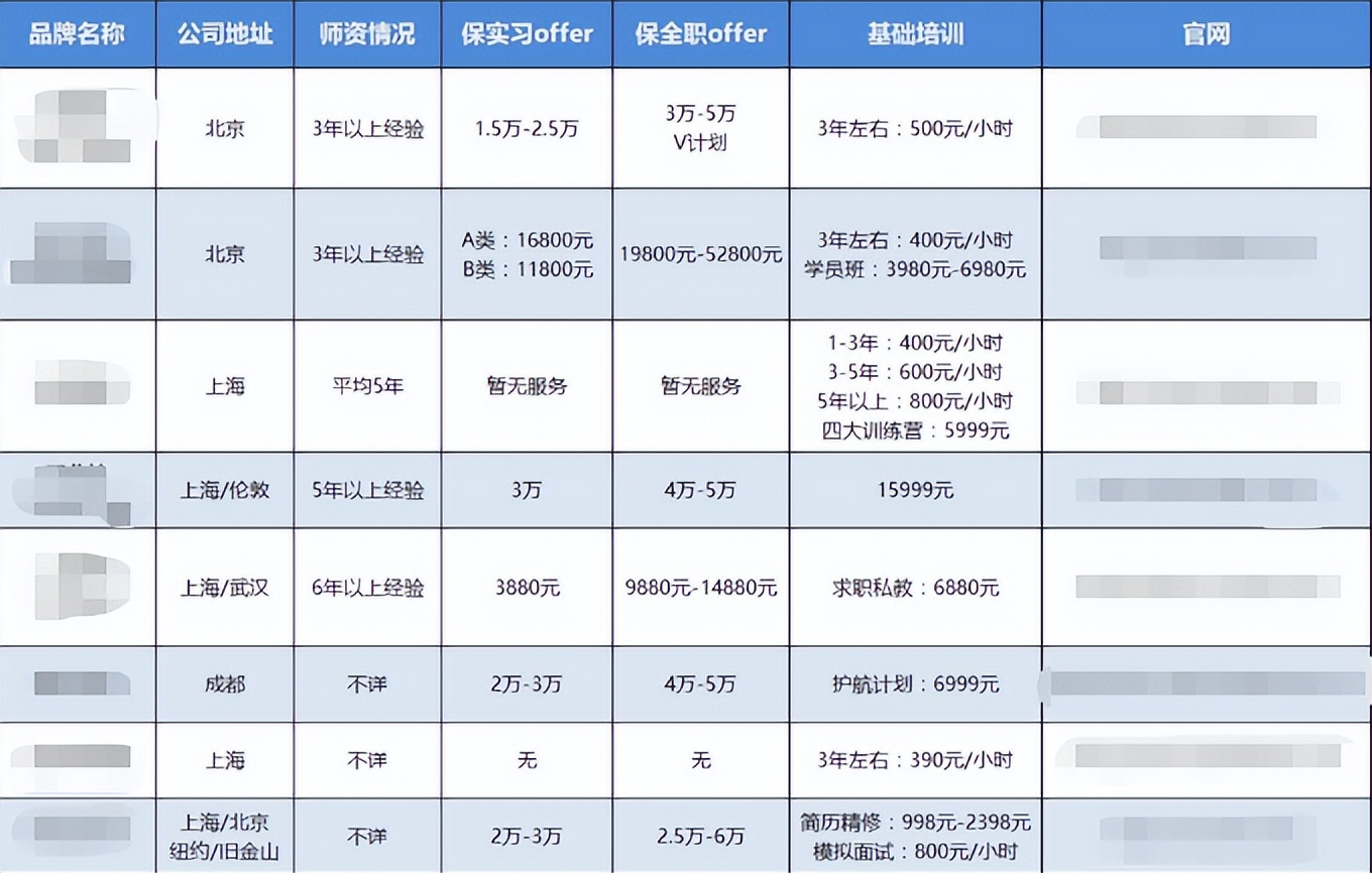 大厂实习竟然要5万？！高价买「内推」，到底值不值...
