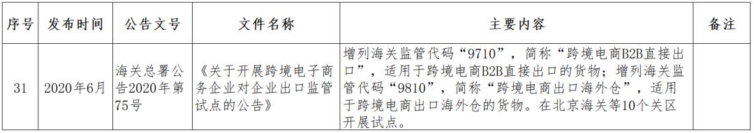 跨境电商监管政策问题,跨境电商监管方式有哪些
