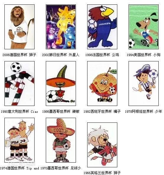 2022年世界杯的相关知识,世界杯足球小知识动漫