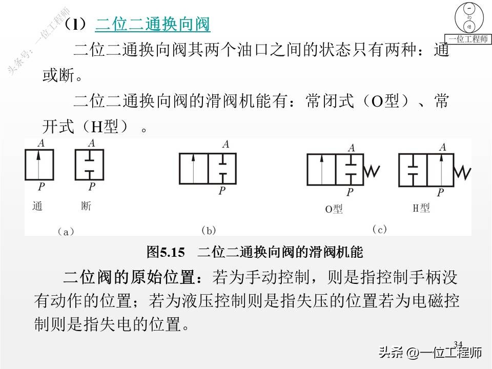 单向阀和换向阀均属于方向控制阀,方向控制阀包括单向阀和换向阀
