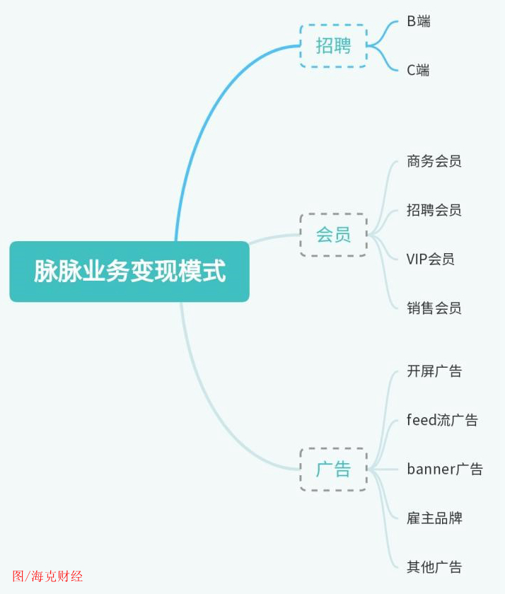 脉脉社交网,脉脉为啥有人是匿名