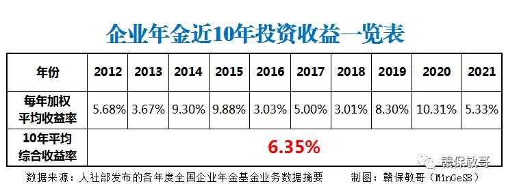 神马？职业年金竟然不是一直发到人去世，发完怎么办？