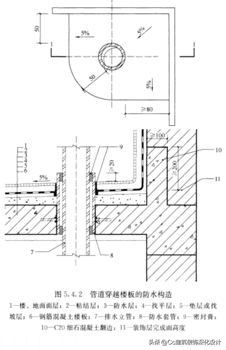 国标504-2012卷材防水技术规范,保温防水工程技术规范gb50404-2017