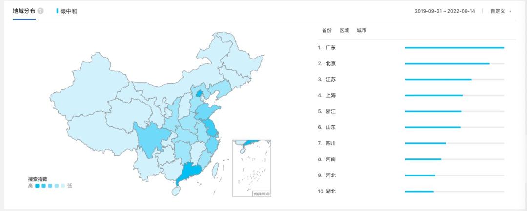 专家观点|中国“碳中和”叙事——基于百度关键词搜索的分析