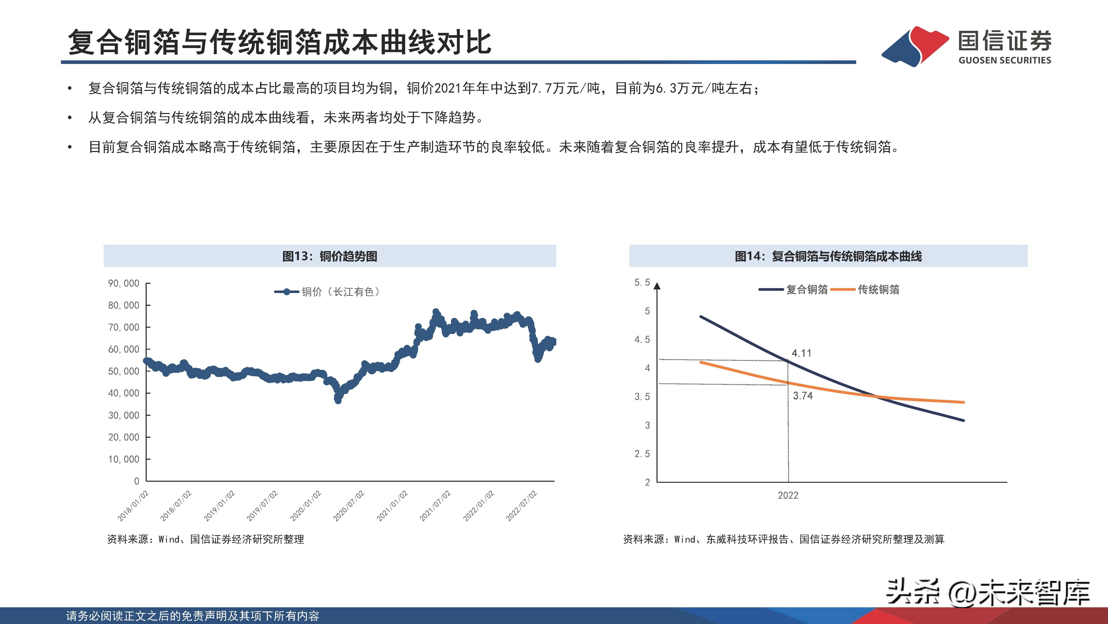 锂电池新材料一体化项目,锂电池产业化技术