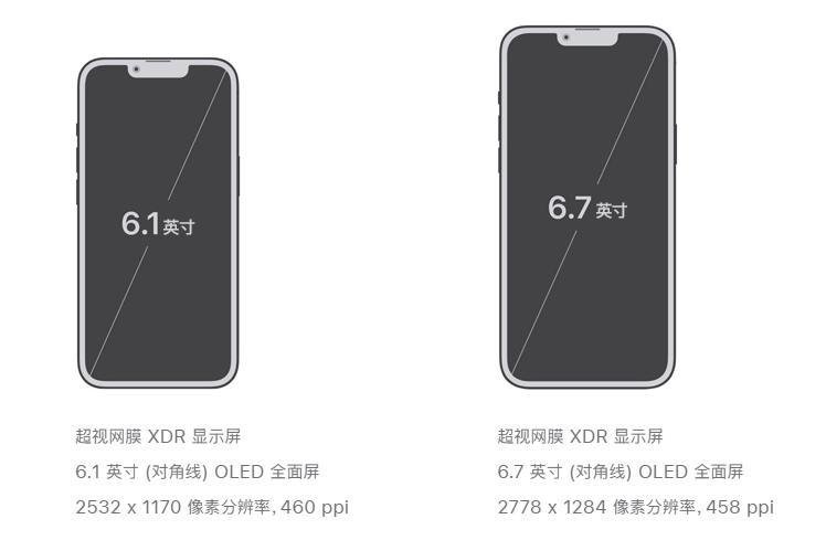 閫塱phone13杩樻槸iphone12pro,閫塱phone13杩樻槸瀹夊崜鏃楄埌