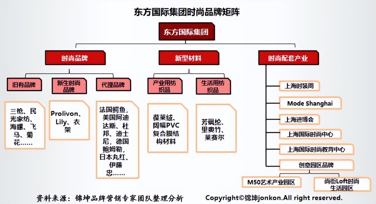 中国恒天集团和恒天财富关系,中国恒天集团与华讯方舟