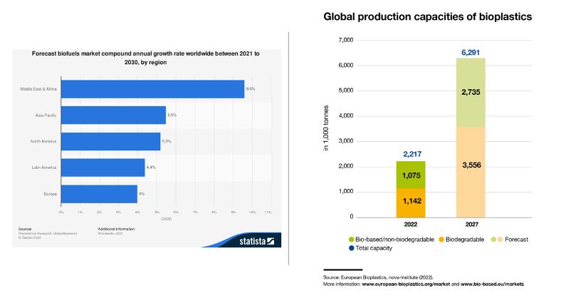 知耕快讯|生物基创新企业如何建立及运营商业化投资