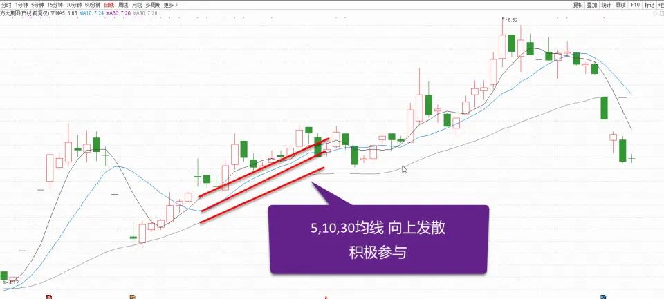 10日均线买卖点技巧,20日均线买卖法的正确用法