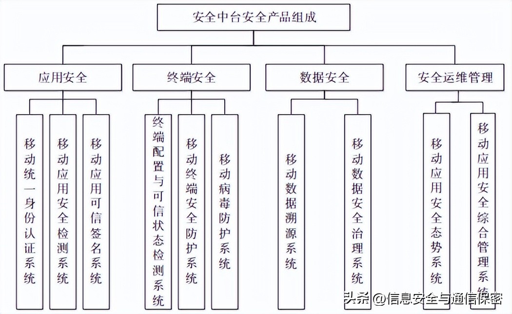 设计企业网络安全技术方案,企业互联网安全防护