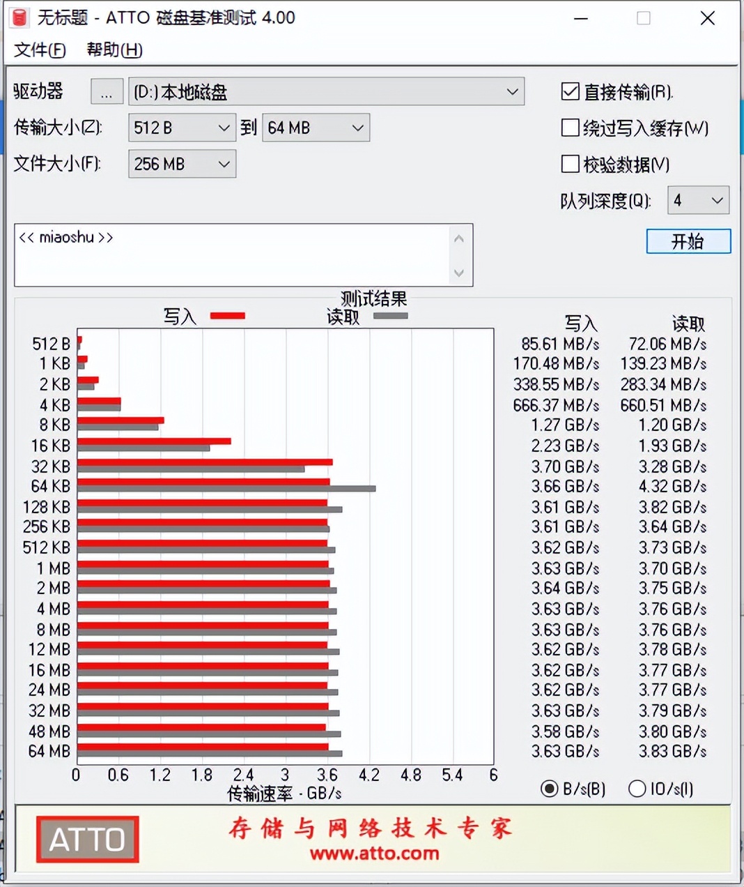 显卡局势不明朗的情况下，购入Z690和盖亚机箱，装机全新12代平台