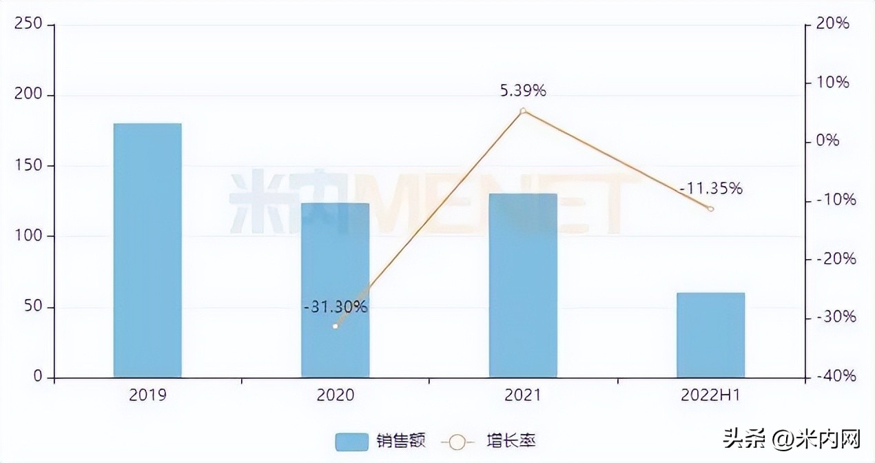 十大跌落神坛保健品,感冒药销量第一