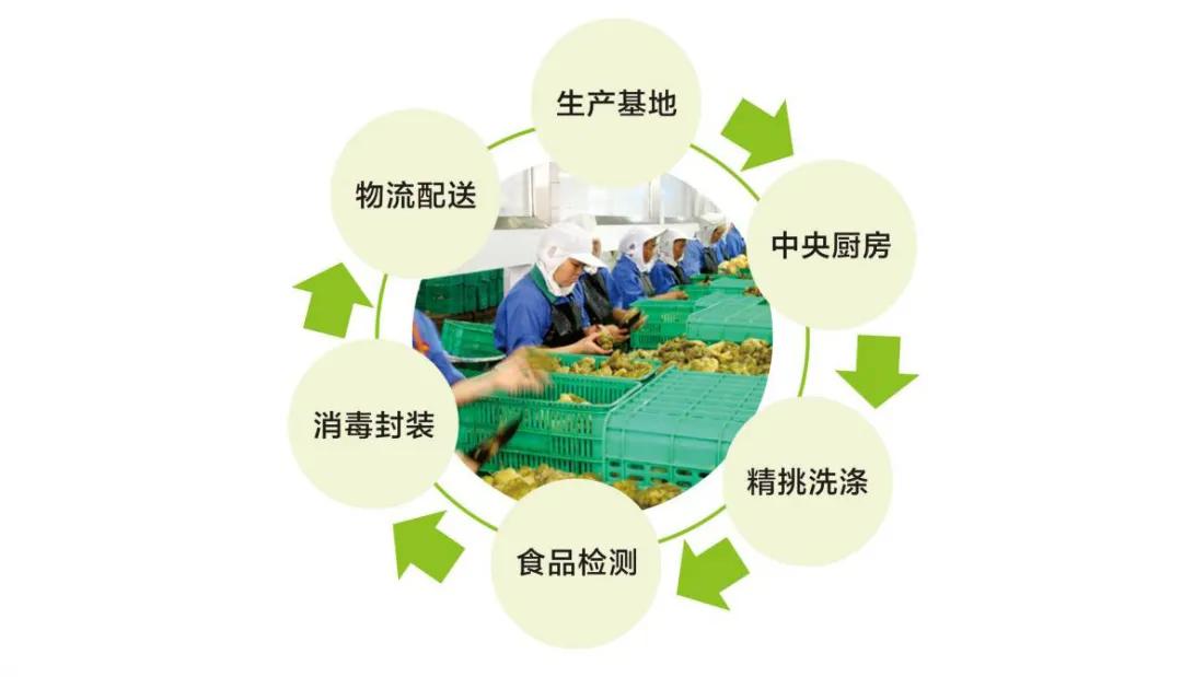 疫情突然来袭生鲜行业该如何应对,疫情之下生鲜如何保障安全供应