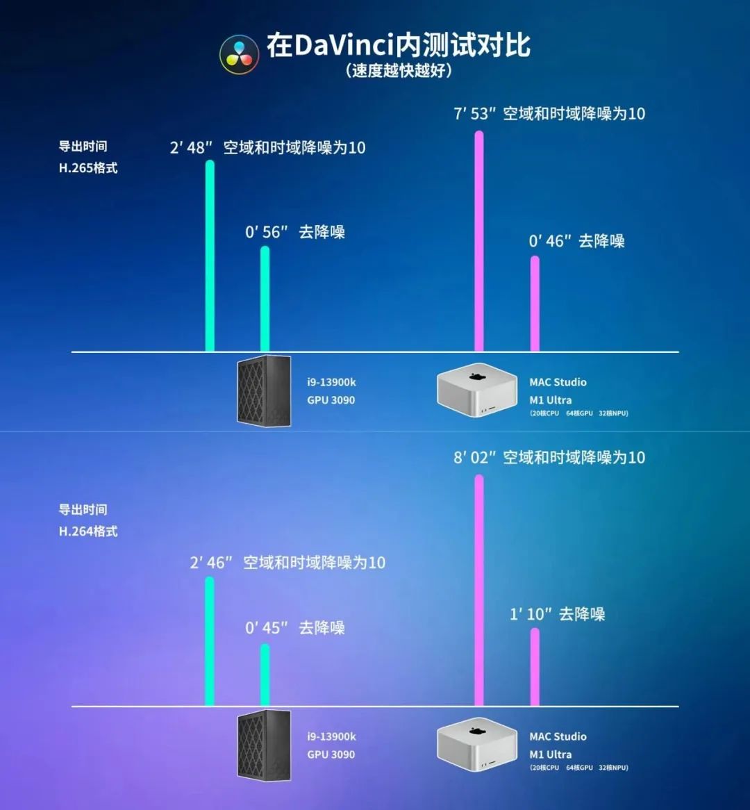 1分钟以上的影视剪辑咋做,做视频剪辑渲染笔记本怎么选