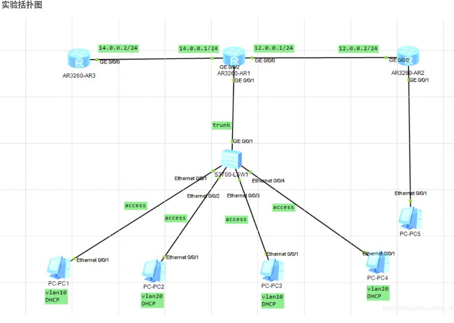三层交换机配置dhcp教程,华为dhcp基于全局的配置实例