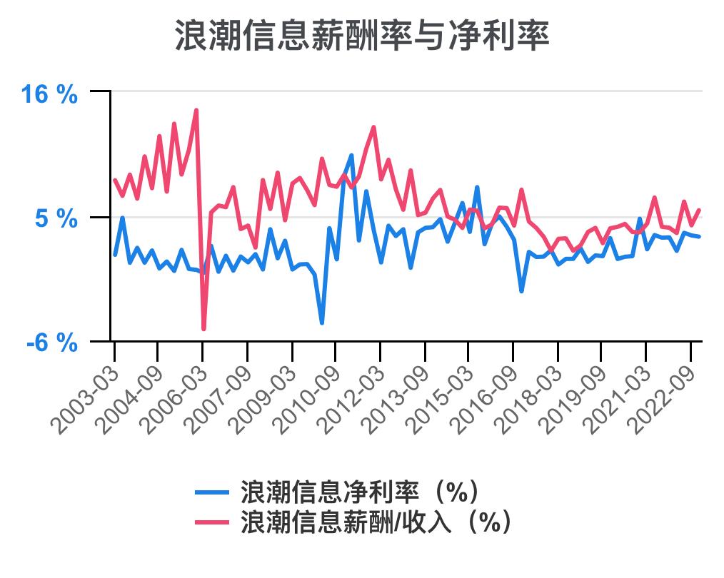 5分钟看懂浪潮股票,浪潮信息财务状况分析