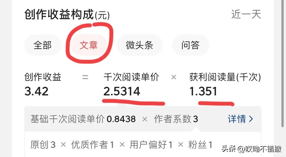 一篇文章收益达到100,一篇文章收益28000元