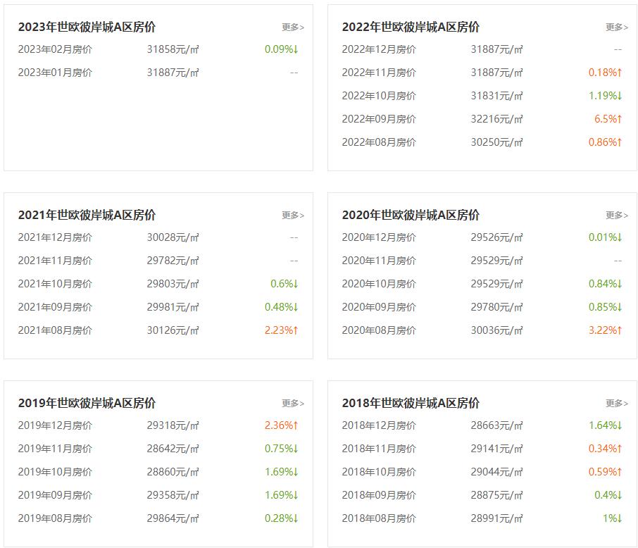 福州世欧彼岸城b区看盘价,福州仓山彼岸城b区房价