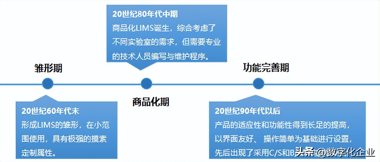 lims实验室管理系统软件,lims实验室管理软件