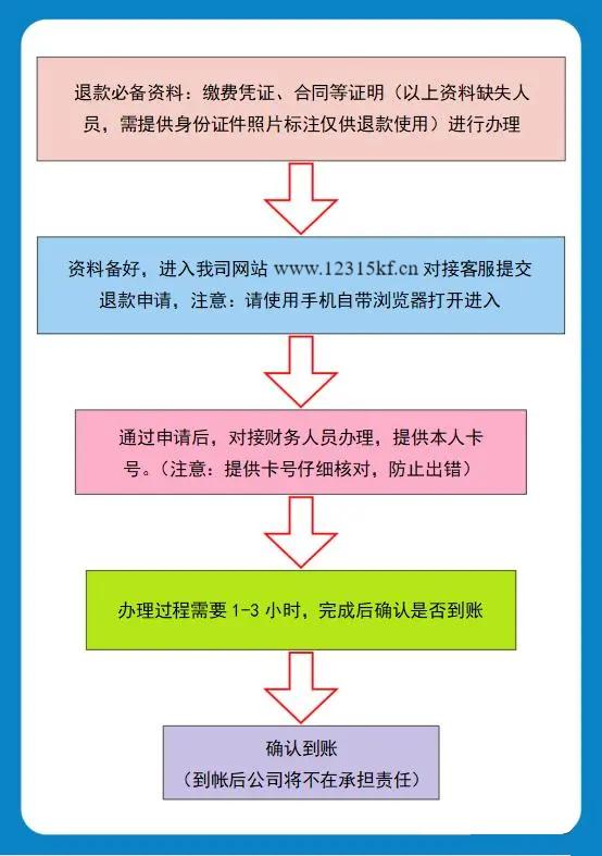 力美健健身俱乐部皇庭,二郎力美健健身俱乐部