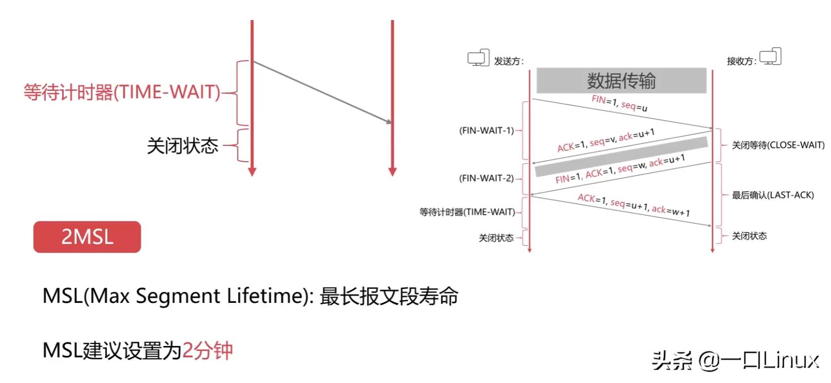 计算机网络技术实训总结,计算机二级office知识点总结