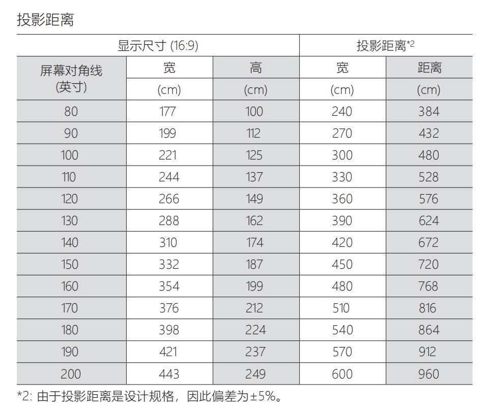 小宙斯第二代如何？JVCN69激光投影机超详细试用