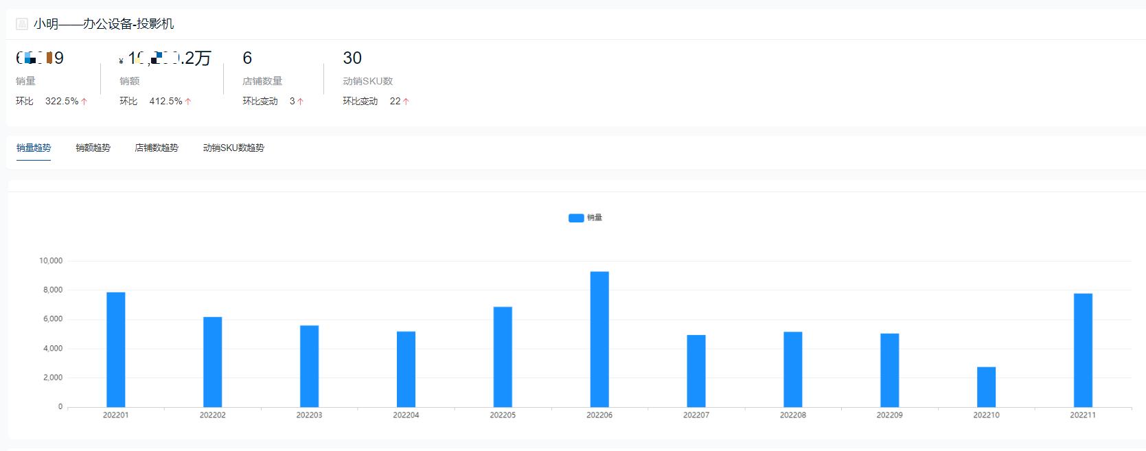 国产投影仪品牌十大排行榜,家庭投影仪品牌十大排行榜
