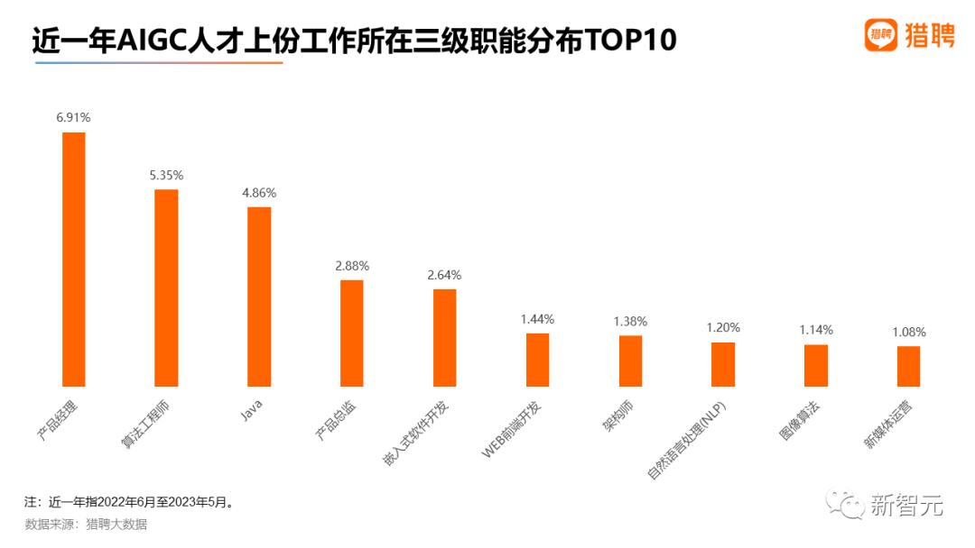 aigc就业趋势,aigc岗位前景
